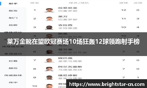 莱万金靴在望欧冠赛场10场狂轰12球领跑射手榜