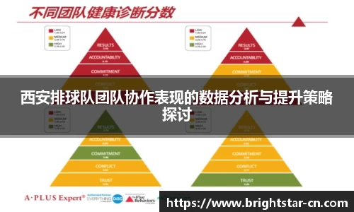 西安排球队团队协作表现的数据分析与提升策略探讨