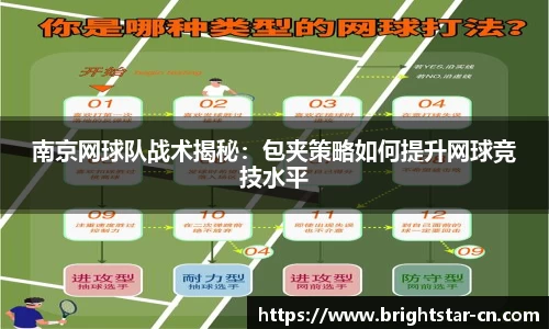 南京网球队战术揭秘：包夹策略如何提升网球竞技水平