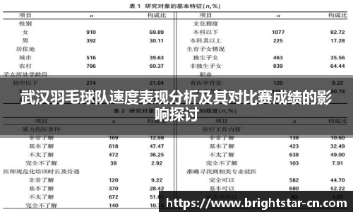武汉羽毛球队速度表现分析及其对比赛成绩的影响探讨
