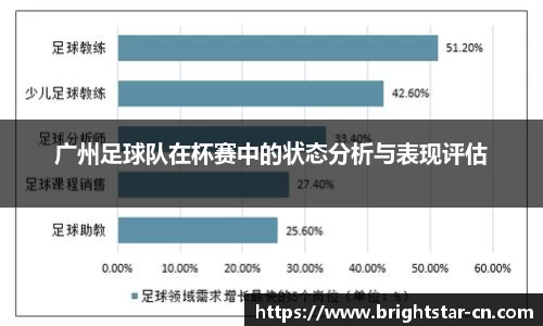 广州足球队在杯赛中的状态分析与表现评估
