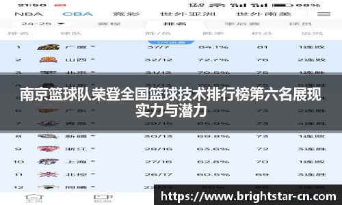 南京篮球队荣登全国篮球技术排行榜第六名展现实力与潜力