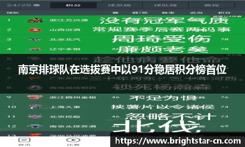 南京排球队在选拔赛中以91分稳居积分榜首位